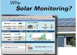 PV2W Energy Monitoring