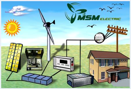 Grid Wind Solar Tilting System